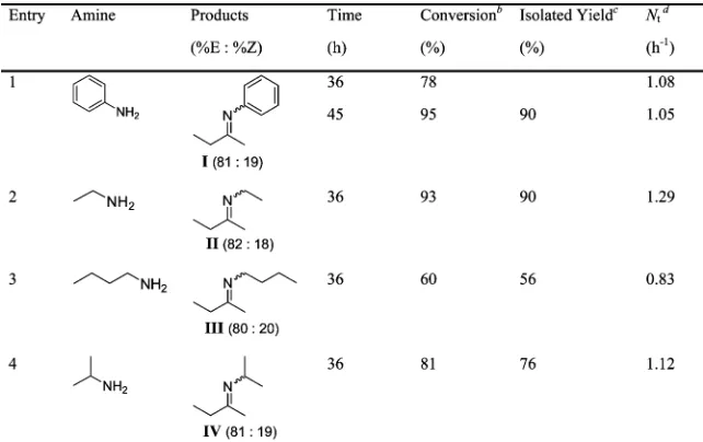 Table 1. Symmetrical MCP Hydroamination Results with Complex 1 as Precatalyst