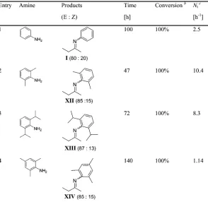 Table 4. MCP Hydroamination Results with Ti(NMe2)4 as Precatalyst