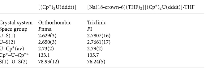 Table 7 Selected crystal data, bond lengths (A˚) and bond angles (◦) in [(Cp∗)2U(dddt)]and [Na(18-crown-6)(THF)2][(Cp∗)2U(dddt)]·THF [153]