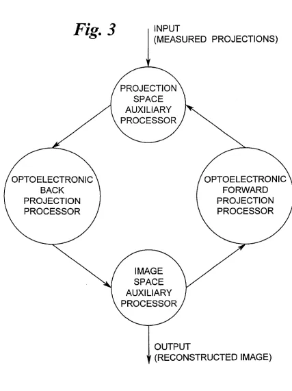 Fig. 3 INPUT (MEASURED 