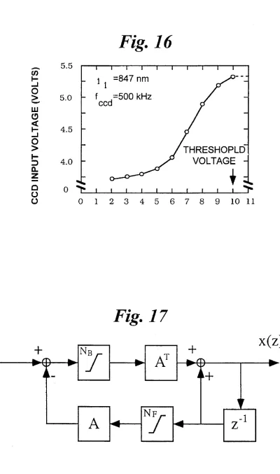 Fig. 16 