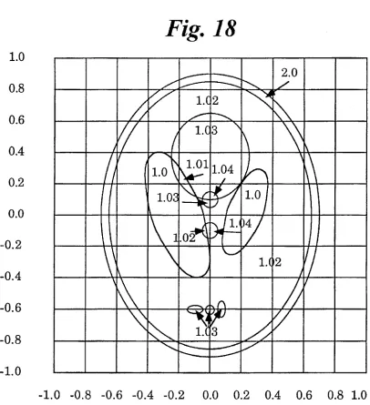 Fig. 18 