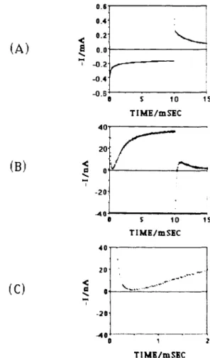 Figure  1B  for different tip geometries above a much larger  (assumed infinite) planar substrate are given below