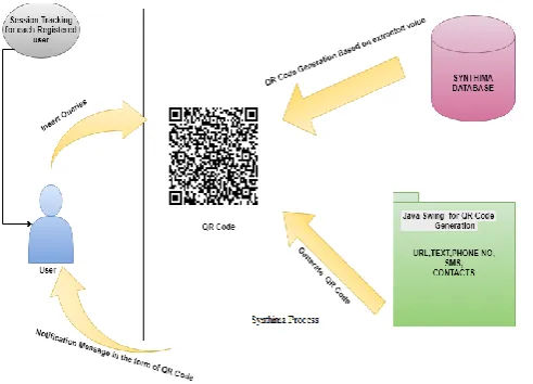 Fig -2: System Architecture 