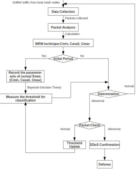 Fig-9: DBSCAN algorithm input output images after 