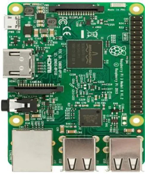 FIGURE 8 -  RASPBERRY-PI MODEL B 3 