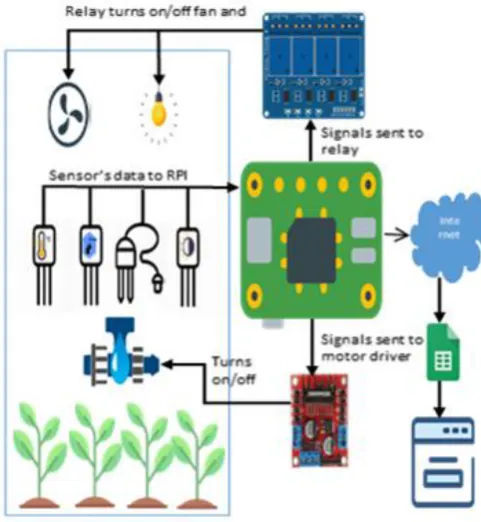 FIGURE 11-  FLOW CHART ONE  