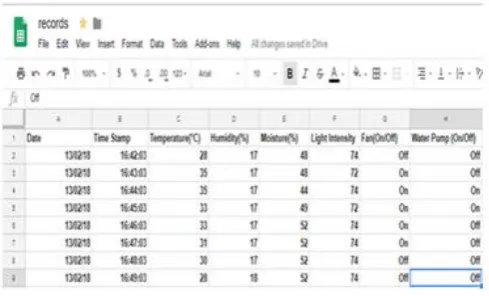 FIGURE 13 -  GOOGLE SPREEDSHEET WITH SENSORS DATA 