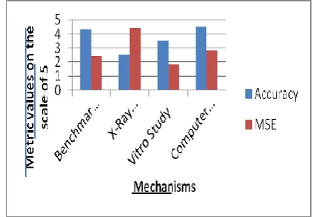 Fig-3: Plot in terms of parameters is given as under 