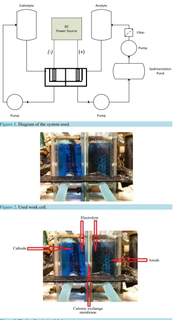Figure 3. Work cell to be modeled.                                                   