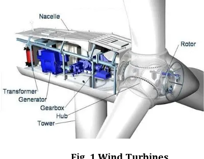 Fig. 1 Wind Turbines  