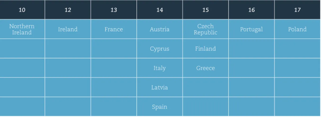 Table 1: Minimum age of criminal responsibility