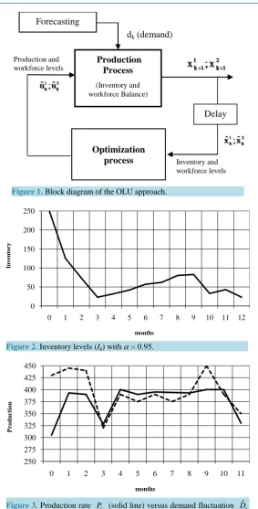 Figure 1. Block diagram of the OLU approach.                        