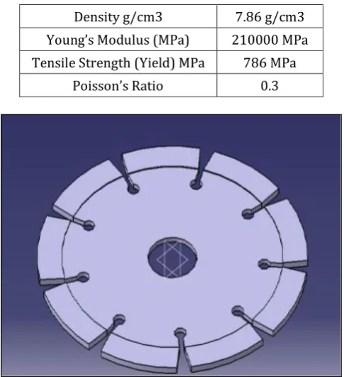 Table -1: Material Properties 