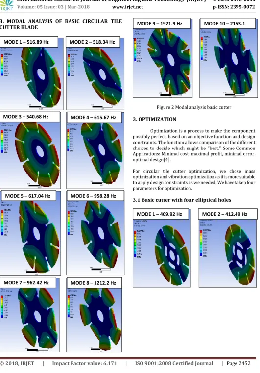 Figure 2 Modal analysis basic cutter  