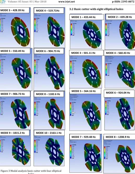 Figure 3 Modal analysis basic cutter with four elliptical holes 