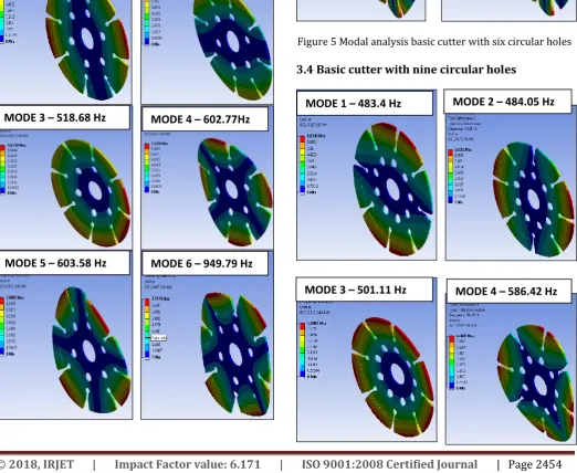 Figure 5 Modal analysis basic cutter with six circular holes  