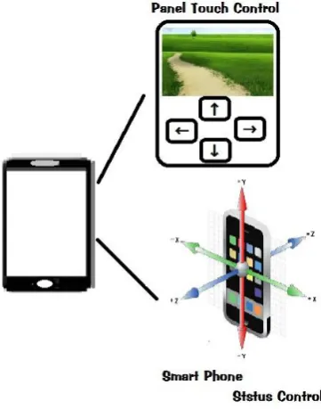 Figure 1. The sketch of overall system. (a) Detecting robot only; (b) Detecting robot and trunk robot