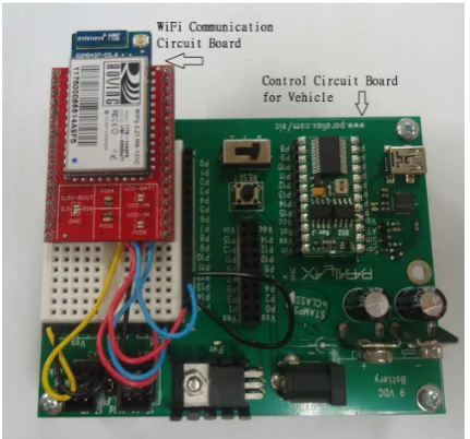 Figure 4. The control boards of vehicle and Wi-Fi module. 