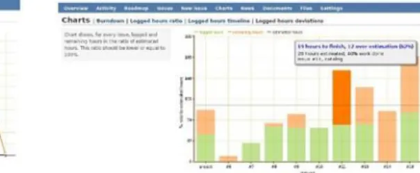 Figure 4: Redmine – Graphical User Interface for project tracking 44