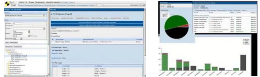 Figure 6: TestLink test specification and test report interface 