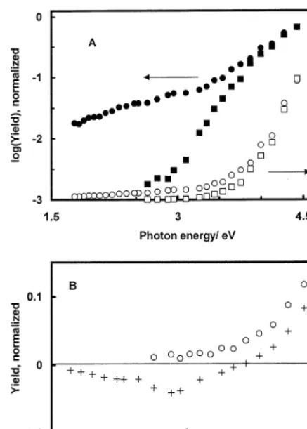 Fig. 8A. This qualitative change of the dependence of