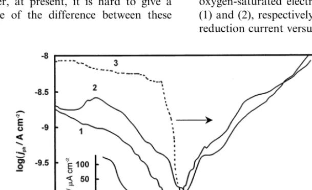 Fig. 7. Potential dependence of photocurrent at the HOPG basal plane electrode in deaerated and oxygen saturated 0.1 M H2SO4, scan rate 0.5mV s−1, h�=4.0 eV, light power 1.4 mW cm−2