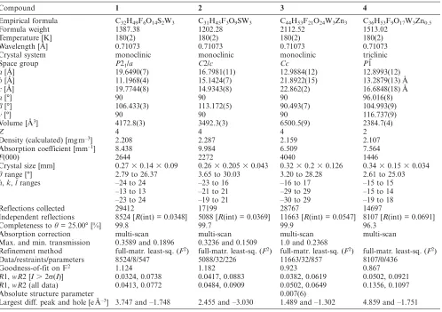 Table 4. Selected crystallographic and refinement parameters for all compounds.