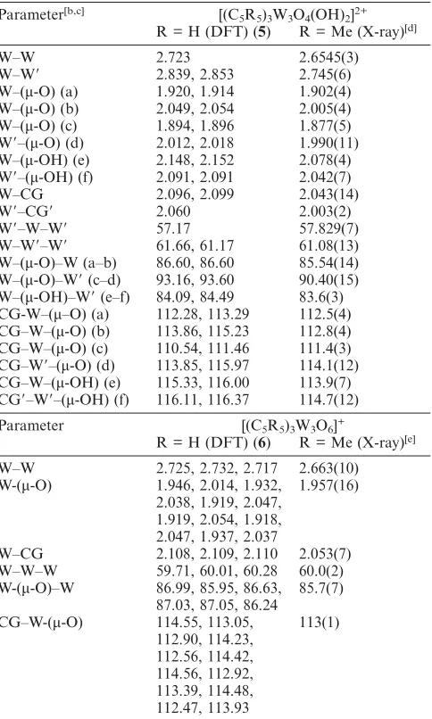 Table 3. Comparison of the DFT optimized geometries (distances[Å], angles [°]) for the model [Cp3W3O4(OH)2]2+ (5) and [Cp3W3O6]+(6) complexes with the X-ray structures of the Cp* analogues.[a]