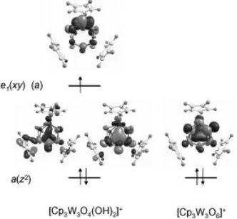 Figure 11. Filled metal-based molecular orbitals for systems 5and (left) 6 (right). For the former, both spin orbitals resulting from thespin unrestricted calculation are shown.