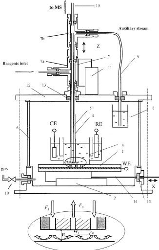 Figure 1. Schematic representation of the scanning capillary microscope used in this study: 1, sample electrode; 2, x translation stage; 3,electrochemical glass cell; 4, inner capillary; 5, outer capillary; 6, pressure chamber; 7a and 7b, T-junctions; 8, a
