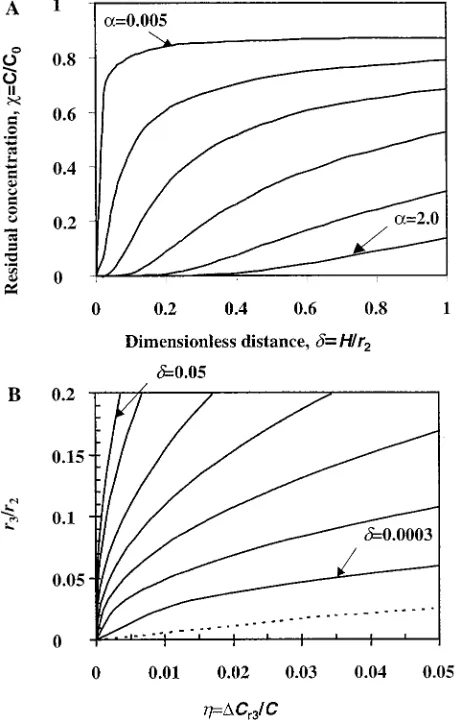 Figure 3. Pt (curve 1) and Cr (curve 2) voltammetry curves of 10mM DPD in 0.1 M trichloroacetic acid at rotating disk electrodes in a1:1 methanol:water solution; 1500 rpm; 10 mV s-1 scan rate.