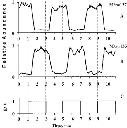 Figure 4. Dependence of the concentration of DPD in the effluenttrichloroacetic acid solution was used in the cell and in the feed
