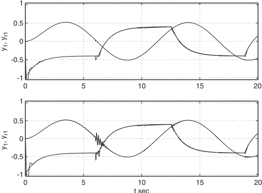 Figure 1. Simulation of the adaptive control system. The upper graphs show the time history of thesubsystem 1 and reference model outputs(16) and the adaptation algorithms (20)
