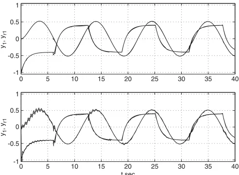 Figure 2. Simulation of the adaptive control system. The upper graph shows the time history of thesubsystem 2 and reference model outputscontroller (16) and the adaptation algorithms (20)