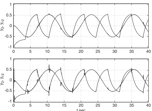 Figure 4. Simulation of the adaptive control system. The upper graph shows the time history ofthe subsystem 2 and reference model outputscontroller (44) and the adaptation algorithms (45)