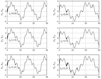 Fig. 3. Simulation of the adaptive control system for the plant with state delay (52) and the controller (38), (46)