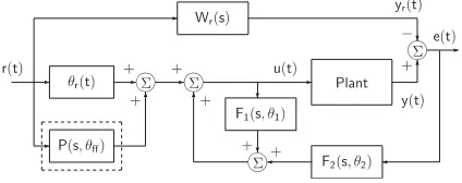 Fig. 1. Adaptive control structure with the auxiliary dynamic feed-forward P(s, �ff).