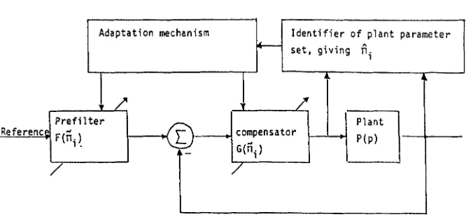 Figure 1 .  vector. Block diagram of control system with adaptive-feedback and prefilter control