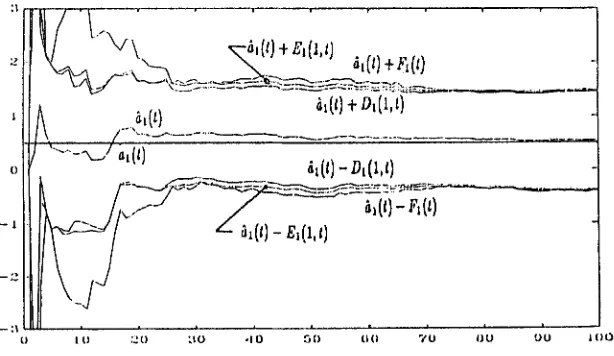 Figure 2. a ~ ( t ) ,  &(t), & ( t )  k El(1, f ) ,  & ( f )  ? Dl(1, t )  and &(t) 5 Fl(t) for Example 1 
