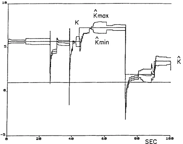 Figure 6. Input signal u(7) and output signal y ( r )  for Example 3 (the noise is hardly noticeable) 