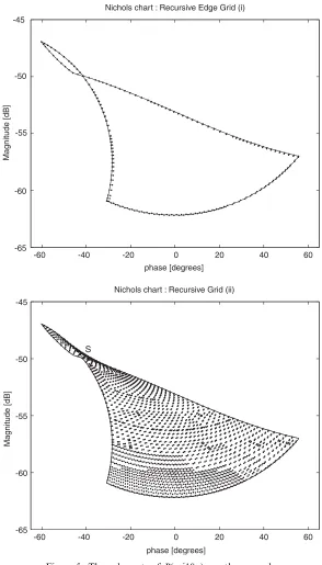 Figure 5. The value sets of Pðq; j10pÞ; see the example.