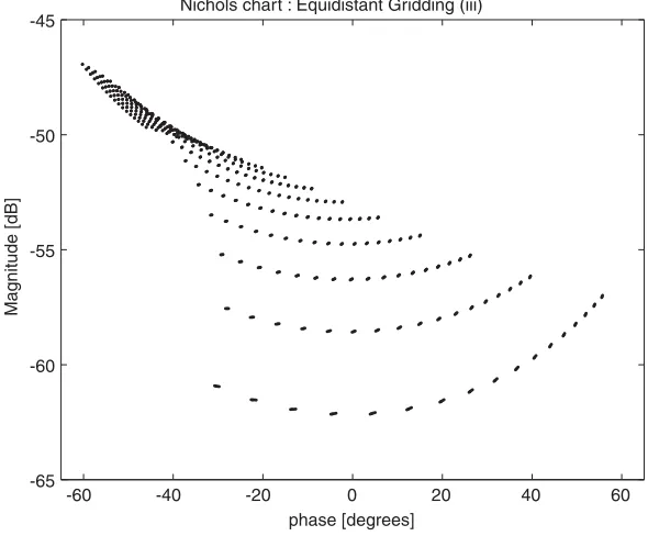 Figure 6. The value sets of Pðq; j10pÞ; see the example.