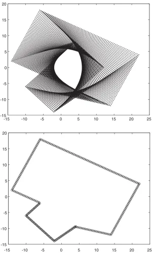 Figure 4. The value set V (upper plot) with 13 200 points and the pruned set B nðVÞ (lower plot) with 286points, including the e-circles of B nðVÞ: