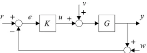 Fig. 1. Closed-loop system.