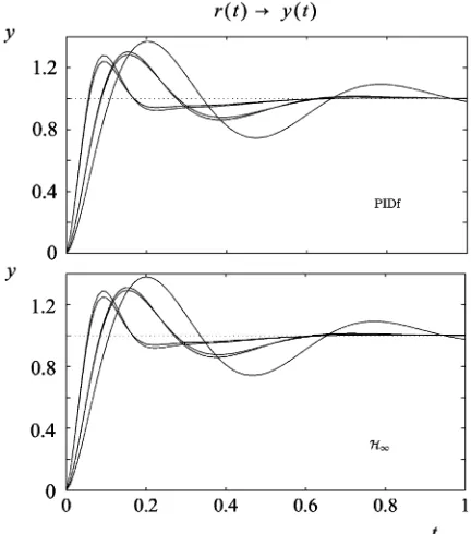 Fig. 9. Example (�� �� �� ���, and �� ���) of convergence ofsnopt. (a) Merit function versus iteration number