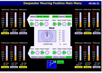 Figure 13. Displacement of platform with new control strategy.             