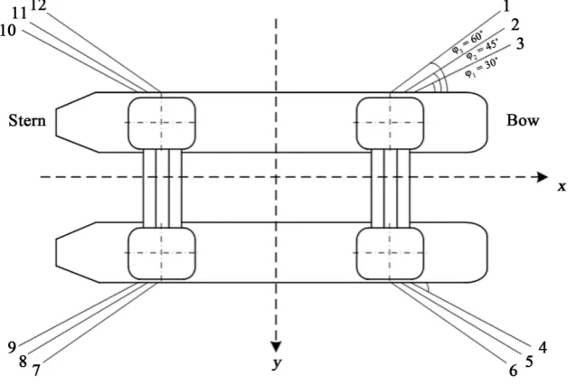 Figure 1. Anchor chain arrangement of deepwater platform.                        