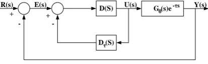 Figure 6. The pure lag compensation controller.         