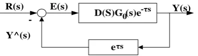 Figure 7. An equivalent system mode in Smith predictive control strategy.                                     